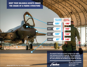 F35 Heat Gain